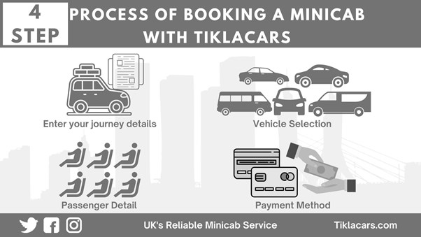 Process of booking a minicab